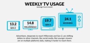 The Mediashop: Generation Z Is Coming