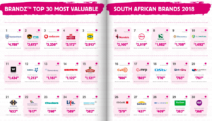 Kantar Millward Brown Launches First SA BrandZ Top 30 Rankings