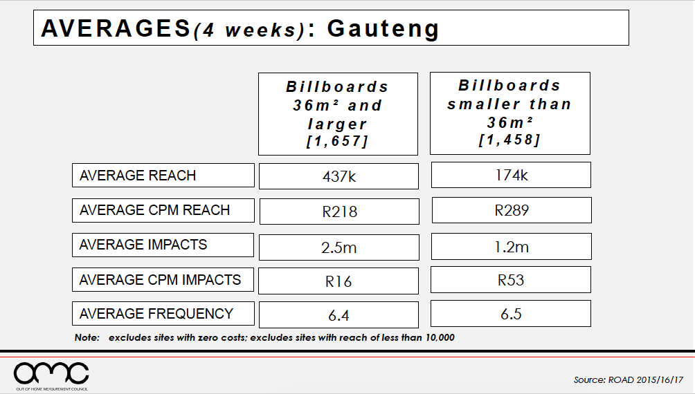 Outdoor Measurement Council Releases ROAD OOH Guidelines 