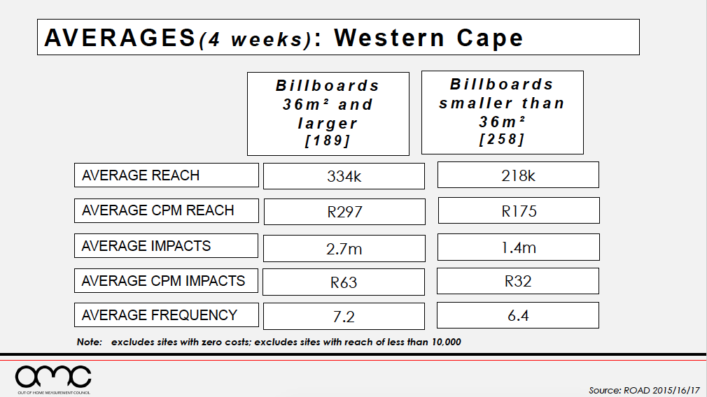 Outdoor Measurement Council Releases ROAD OOH Guidelines 