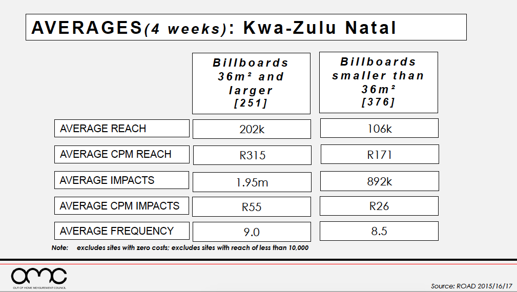 Outdoor Measurement Council Releases ROAD OOH Guidelines 