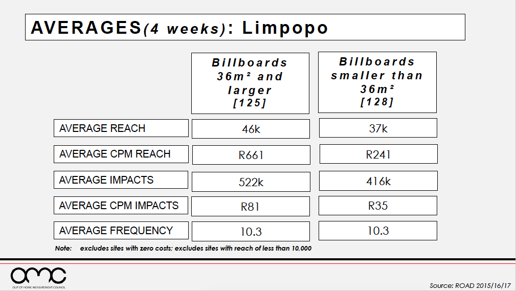 Outdoor Measurement Council Releases ROAD OOH Guidelines 