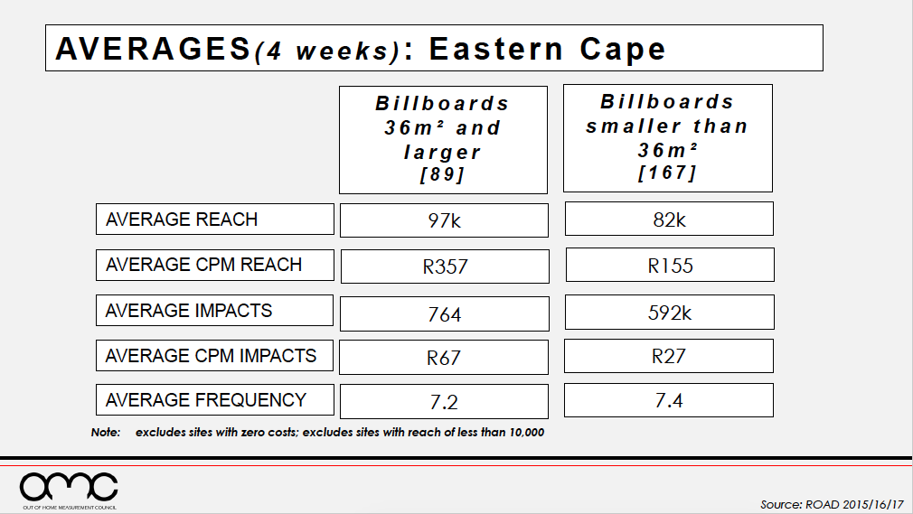 Outdoor Measurement Council Releases ROAD OOH Guidelines 