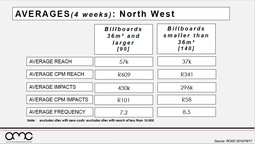 Outdoor Measurement Council Releases ROAD OOH Guidelines 