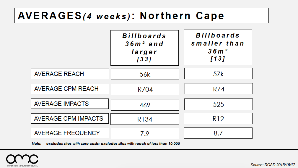 Outdoor Measurement Council Releases ROAD OOH Guidelines 