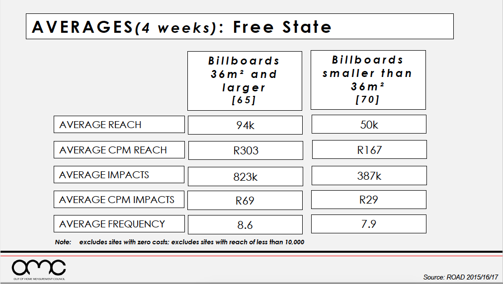 Outdoor Measurement Council Releases ROAD OOH Guidelines 