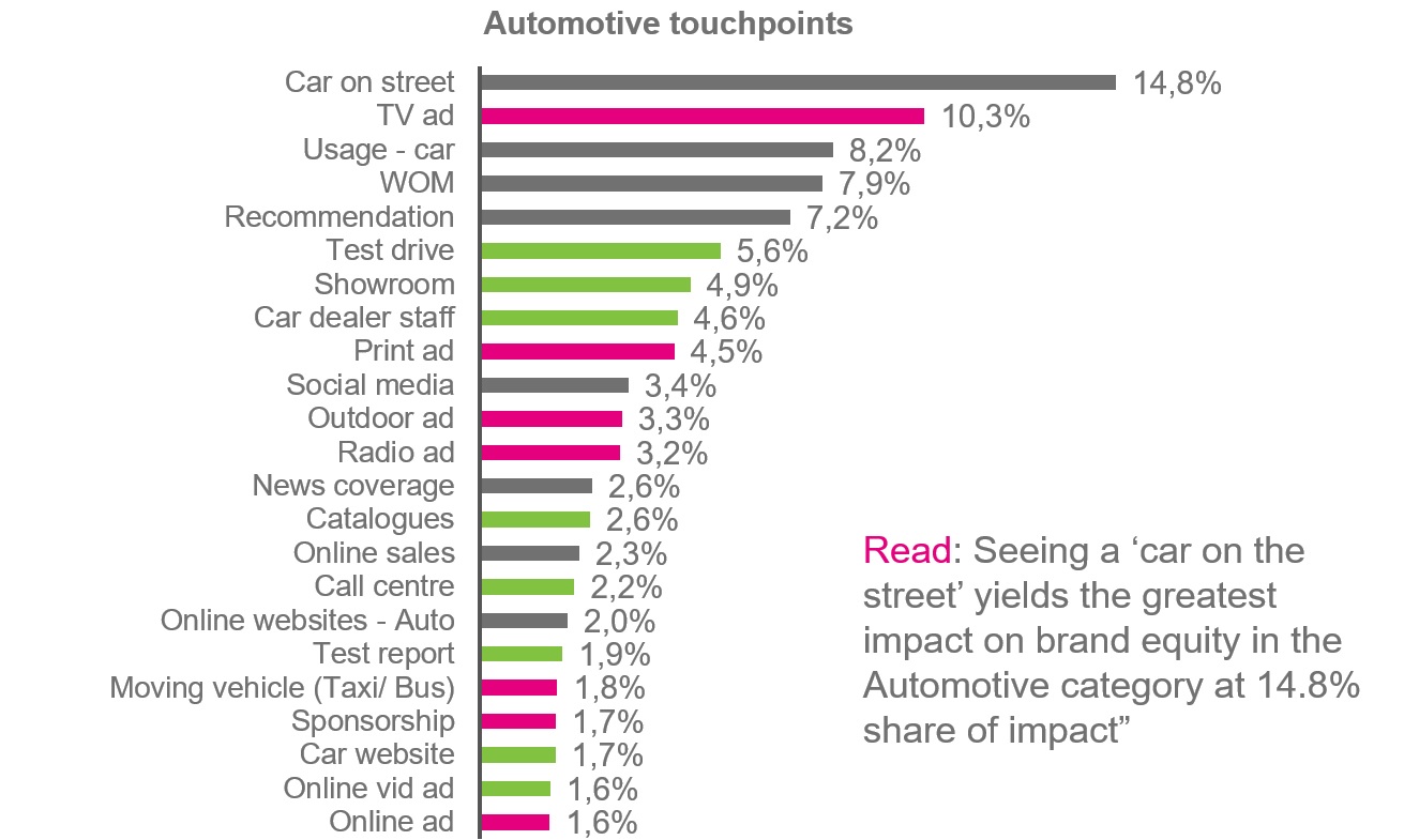 Print Advertising On Top Of Consumer Touchpoints