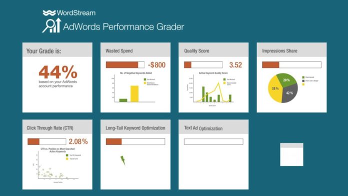 Wordstream Gives Google Ads Strategies That Don’t Cost Money