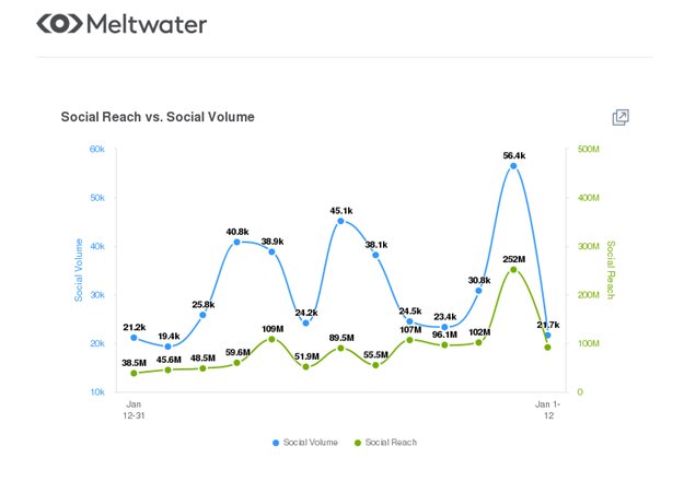 Online Users Open To New Social Networks