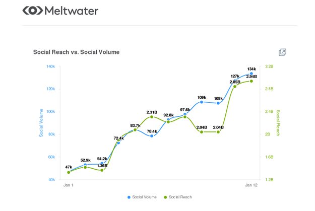 Online Users Open To New Social Networks 