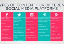 The Need For A Robust Social Media Content Strategy The Need For A Robust Social Media Content Strategy