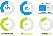 OneDayOnly ODOmeter 2.0 Gives Insight Into South Africa’s Online Consumer Behaviour OneDayOnly ODOmeter 2.0 Gives Insight Into South Africa’s Online Consumer Behaviour