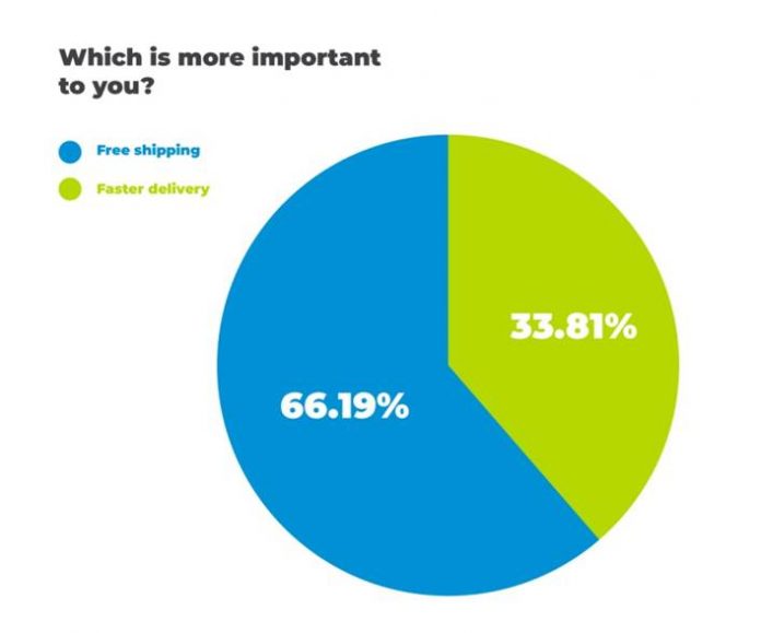 Adapting To Changing Needs Will Ensure That Online Retail Continues To Thrive