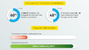 Why You Need Social Commerce