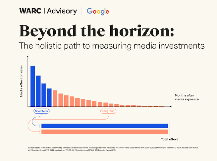 Marketers Must Measure Both Short-Term Impact And Long-Term Growth To Achieve Better Results