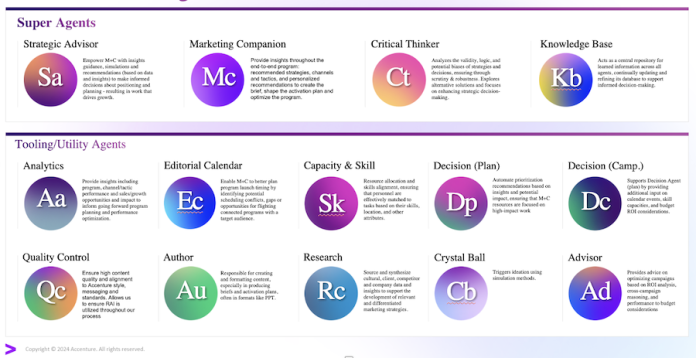 Using Agentic AI To Enhance Marketing Effectiveness