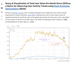 How To Optimise SEO For The New Search Reality