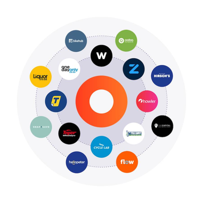 Flow Launches World's First Shoppable Audience Marketplace Flow Launches World's First Shoppable Audience Marketplace