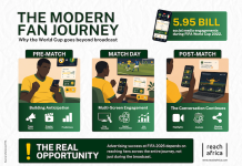 Advertisers Should Think Beyond The Broadcast For Greater Audience Engagement Advertisers Should Think Beyond The Broadcast For Greater Audience Engagement