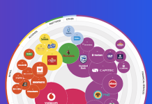Kantar Report Reveals Most Valuable Brands In South Africa For 2026 Kantar Report Reveals Most Valuable Brands In South Africa For 2026